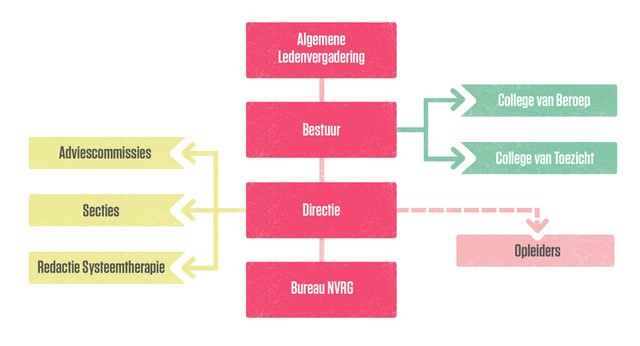 Organogram_PLAT