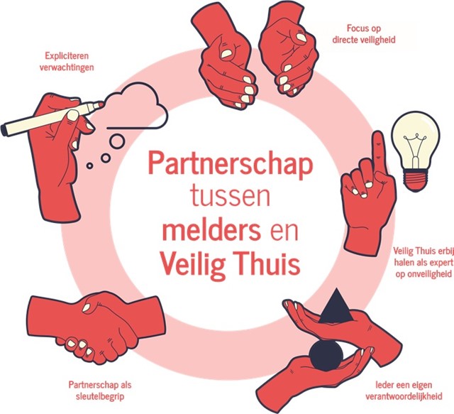 Afbeelding factsheet Partnerschap