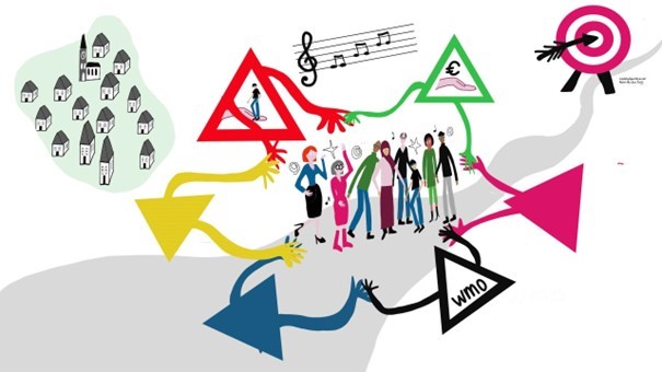 Afbeelding studiedag  - Kind in context